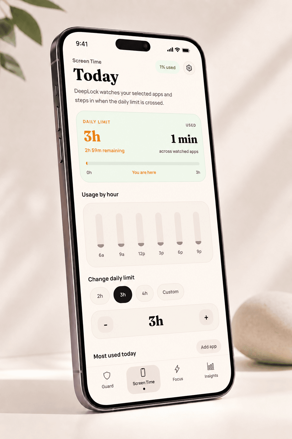 DeepLock screen time dashboard showing daily limit and usage by hour.